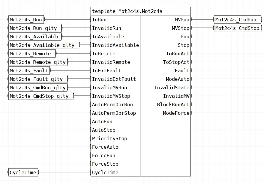 Обвязка блоков шаблона FBD_Mot2c4s