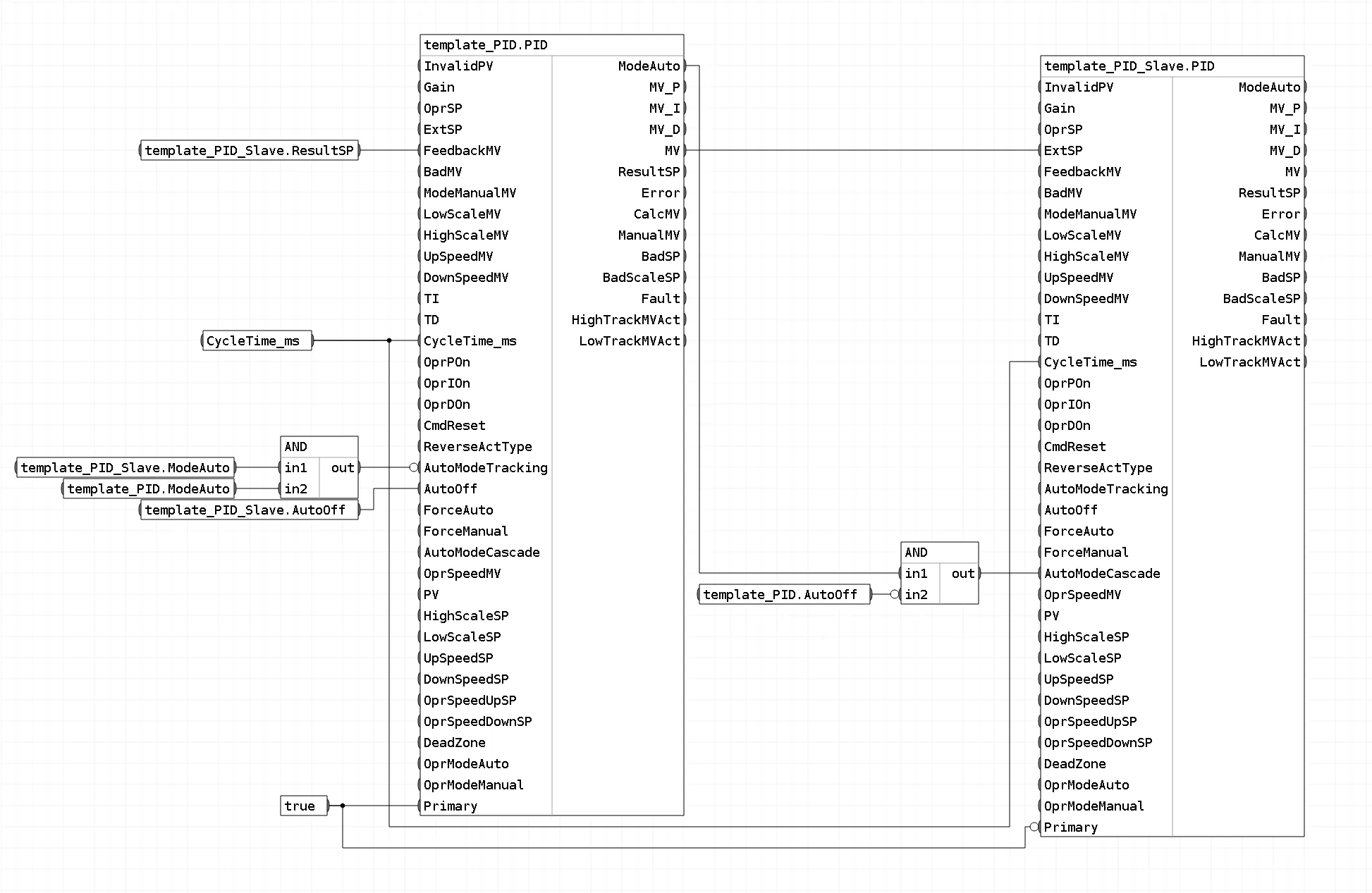 Обвязка блоков шаблона FBD_PID_Cascade