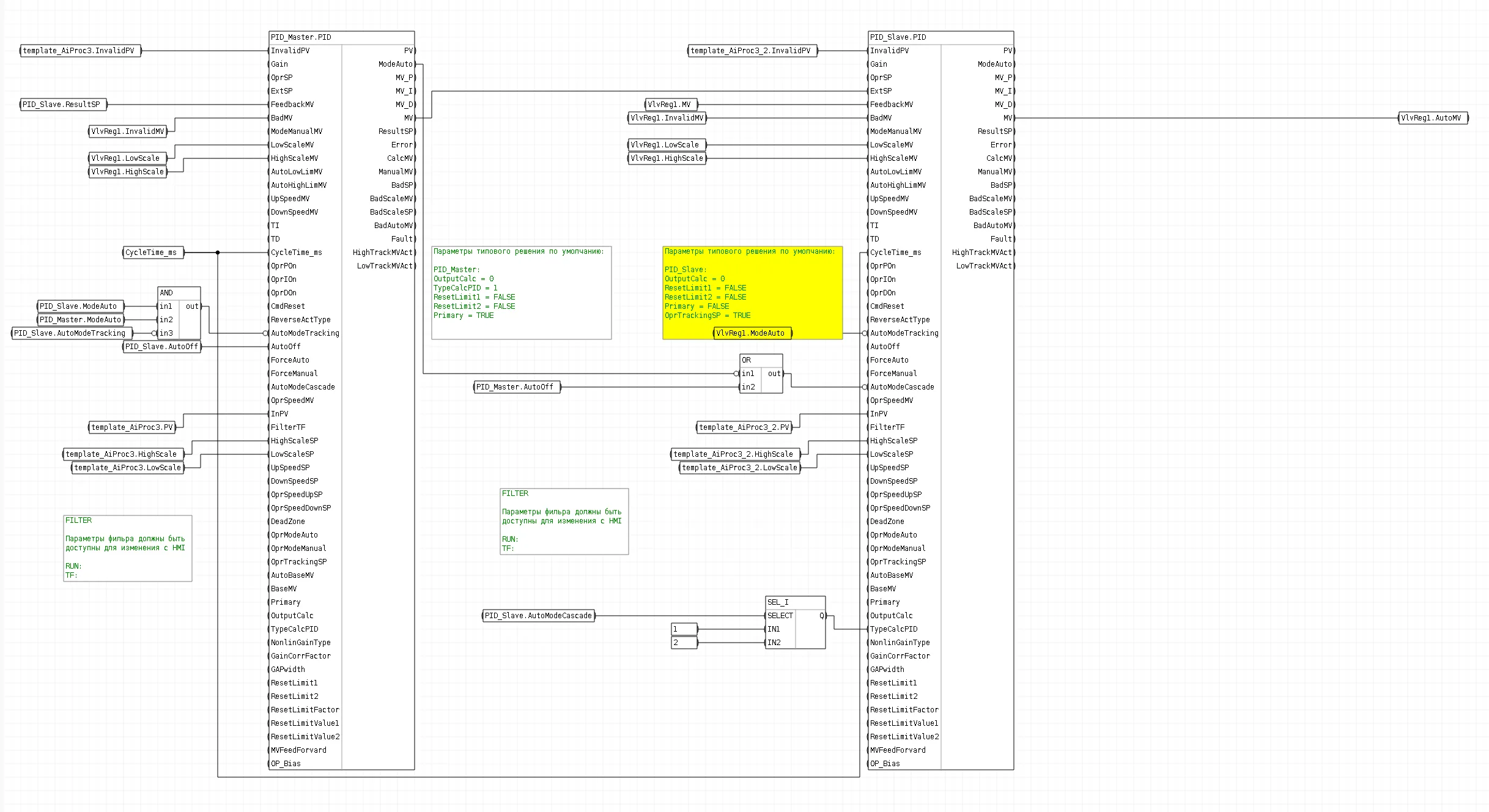 Обвязка блоков шаблона FBD_PID_IT_HVAC_Smpl