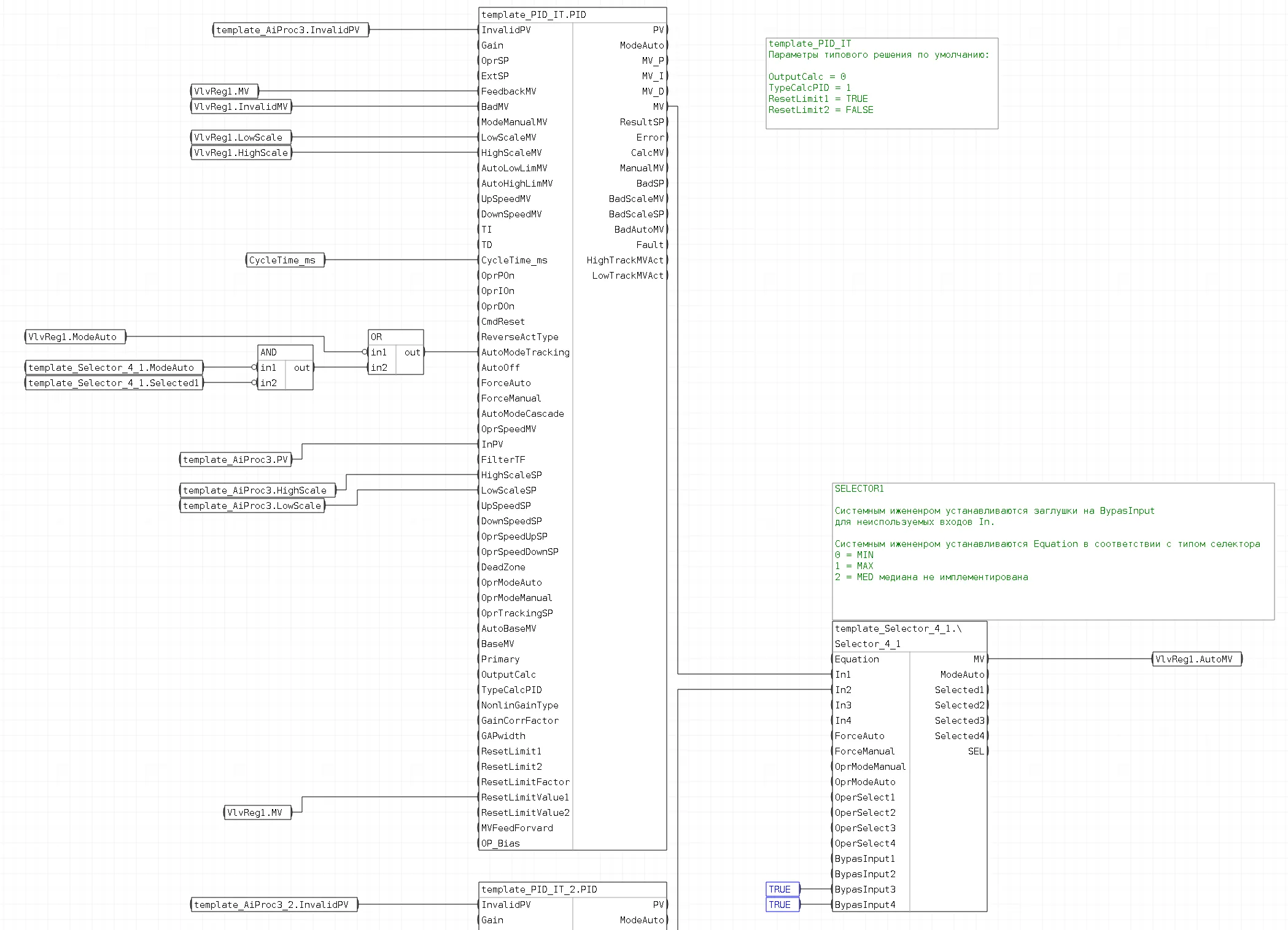 Обвязка блоков шаблона FBD_PID_IT_Selector_Smpl