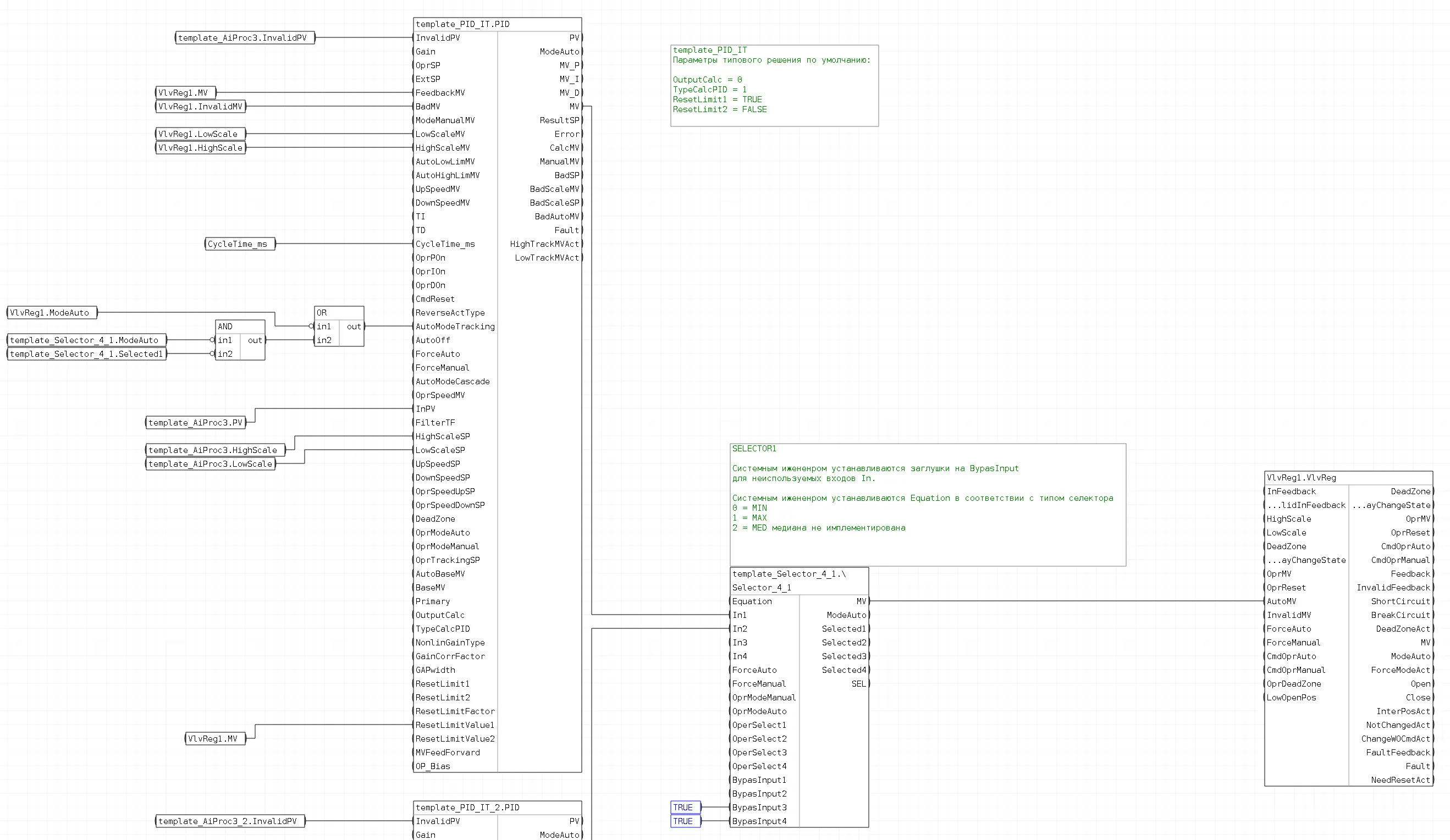 Обвязка блоков шаблона FBD_PID_IT_Selector