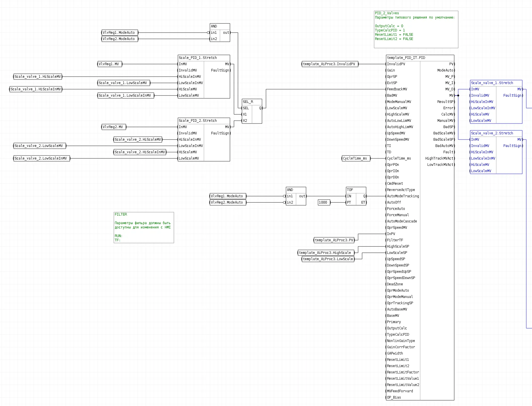 Обвязка блоков шаблона FBD_PID_IT_Split_Smpl