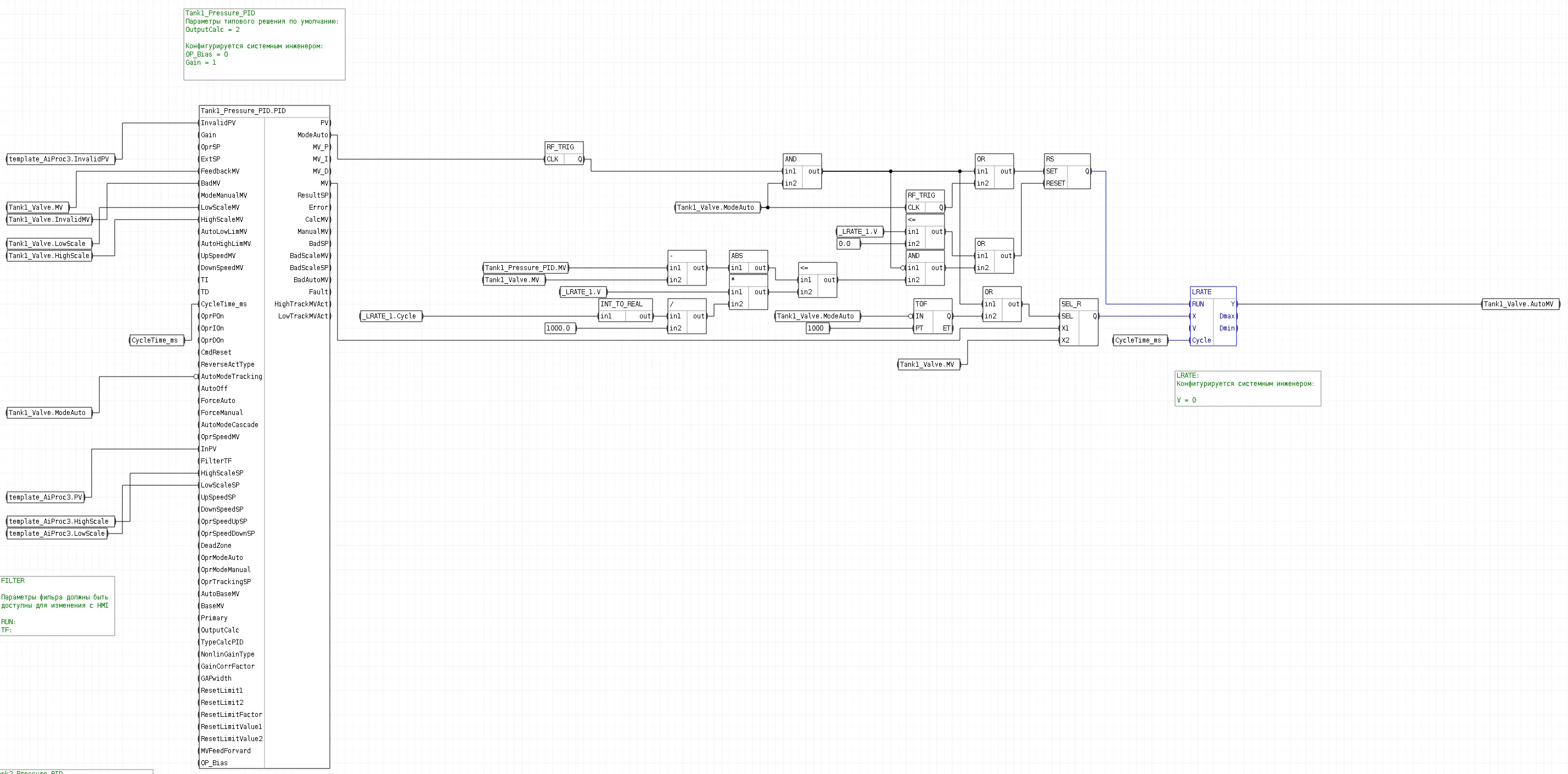 Обвязка блоков шаблона FBD_PID_IT_Tank_P_Smpl