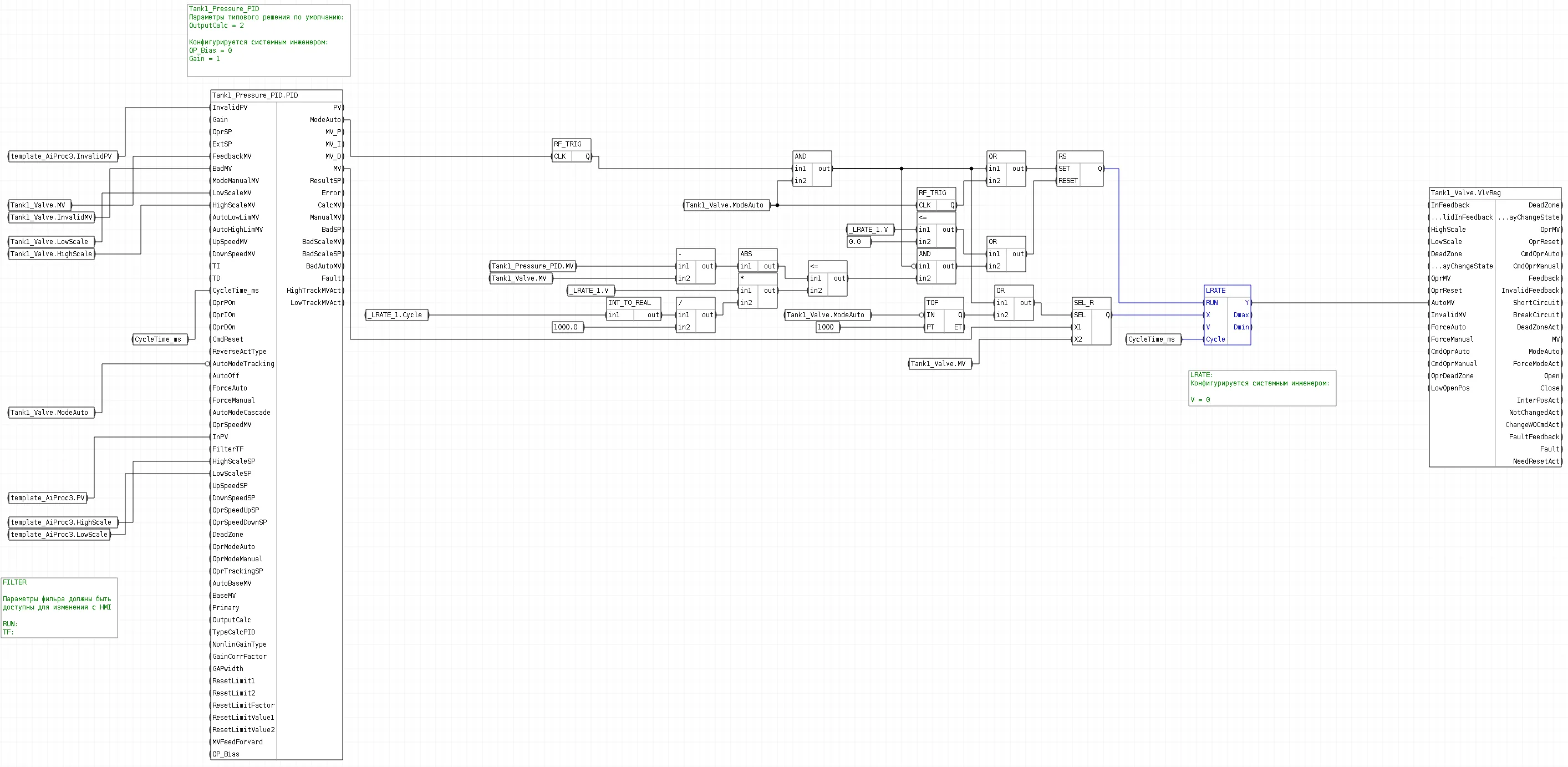 Обвязка блоков шаблона FBD_PID_IT_Tank_P