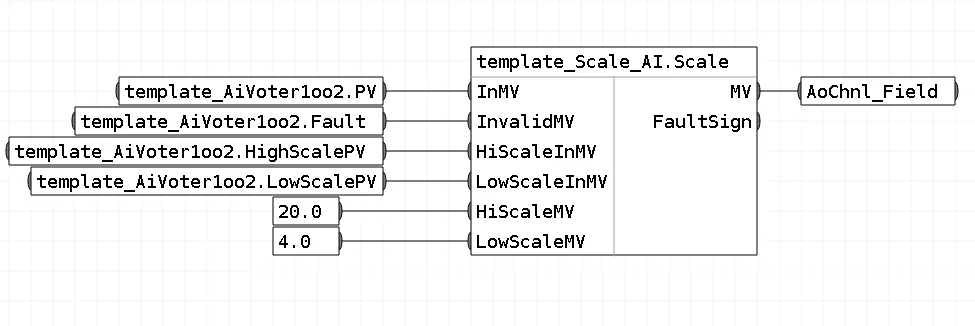 Обвязка блоков шаблона FBD_Scale_AI