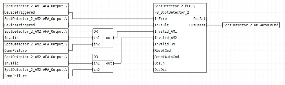 Обвязка блоков шаблона FBD_SpotDetector_2_RM