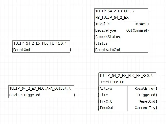 Обвязка блоков шаблона FBD_TULIP_64_2_EX_ReReq