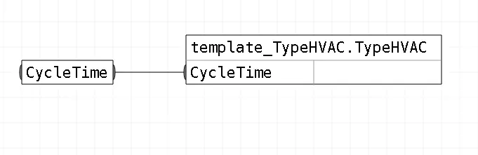 Обвязка блоков шаблона FBD_TypeHVAC