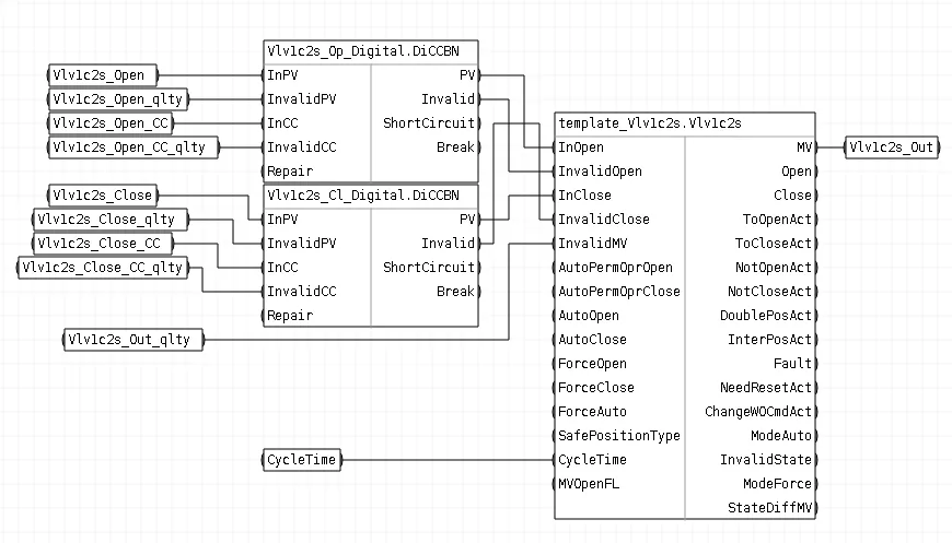 Обвязка блоков шаблона FBD_Vlv1c2s_CCBN
