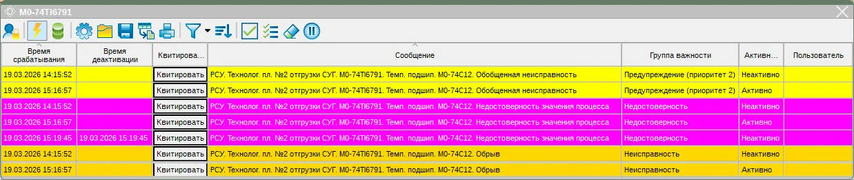 Журнал оборудования