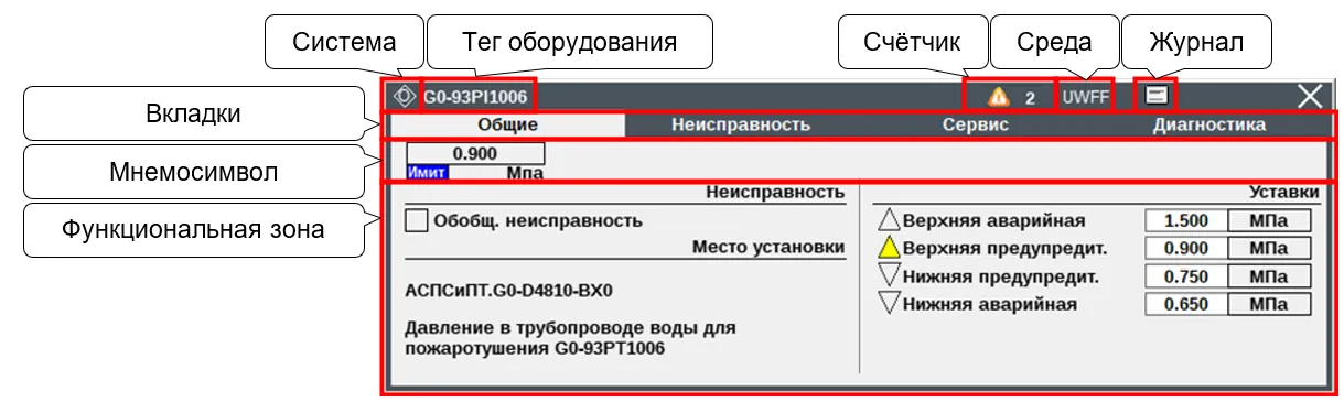 Структура панели управления