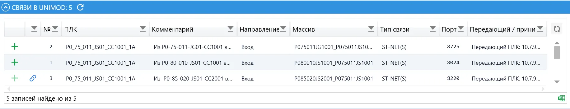 Таблица найденных связей Unimod