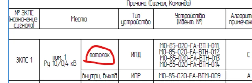 Выбор места установки