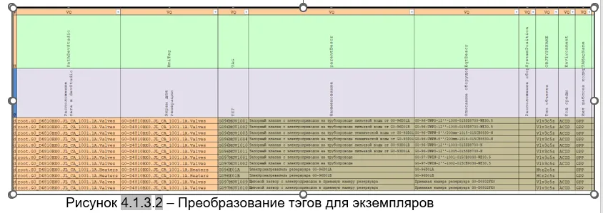 Преобразование тэгов для экземпляров