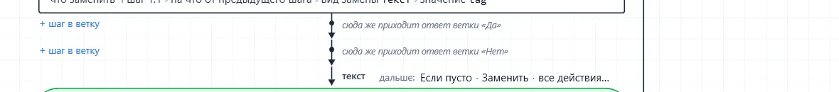 Слияние ветвей: у каждой ветки своя точка входа, подписанная