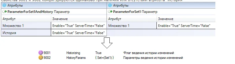 Свойства 9001 и 9002 для атрибута История
