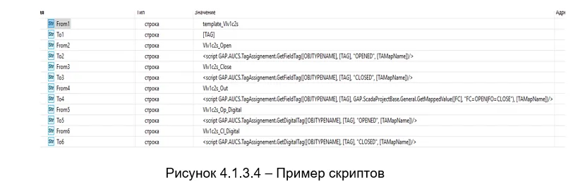 Пример вызова скриптов в FBD-шаблоне