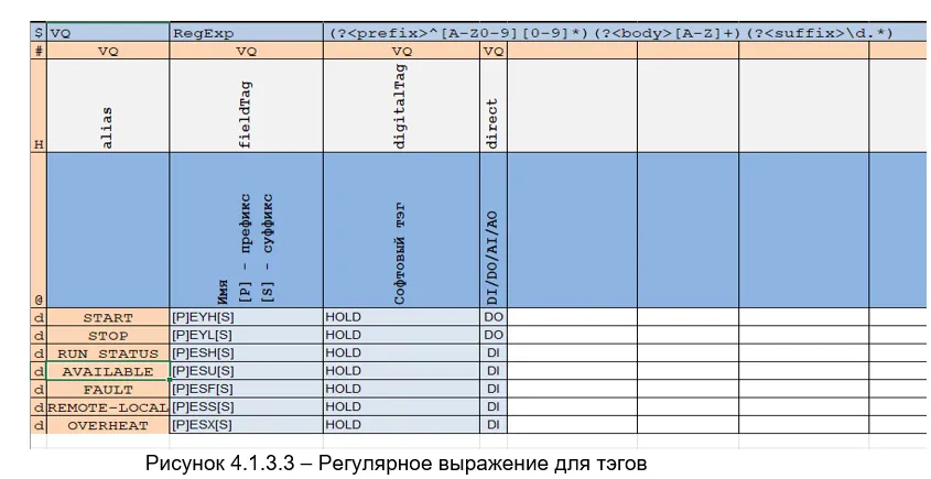 Регулярное выражение для тэгов