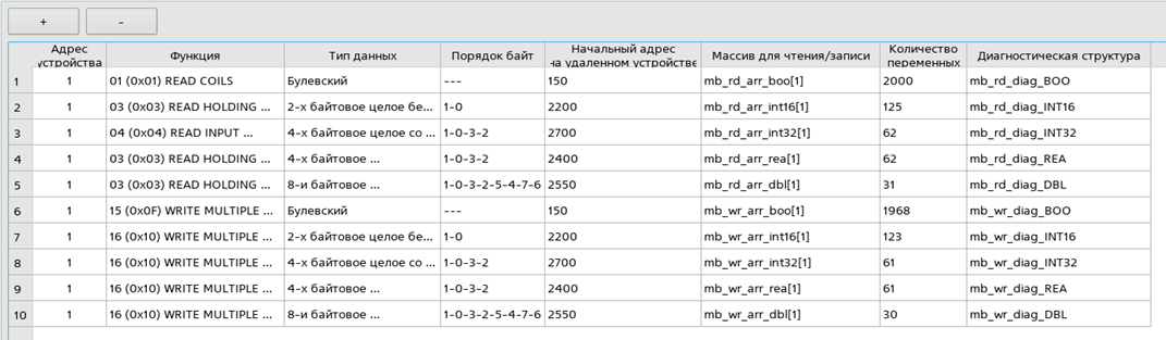 Unimod Pro 2. Внешние коммуникации - рисунок 4