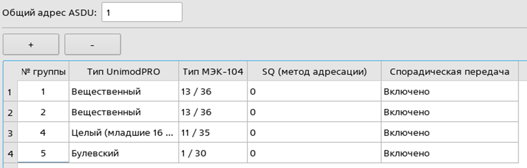 Unimod Pro 2. Внешние коммуникации - рисунок 6